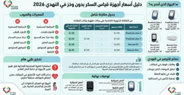 سعر جهاز قياس السكر بدون وخز النهدي 2026: مقارنة 4 أجهزة وكل ما تحتاج معرفته قبل الشراء